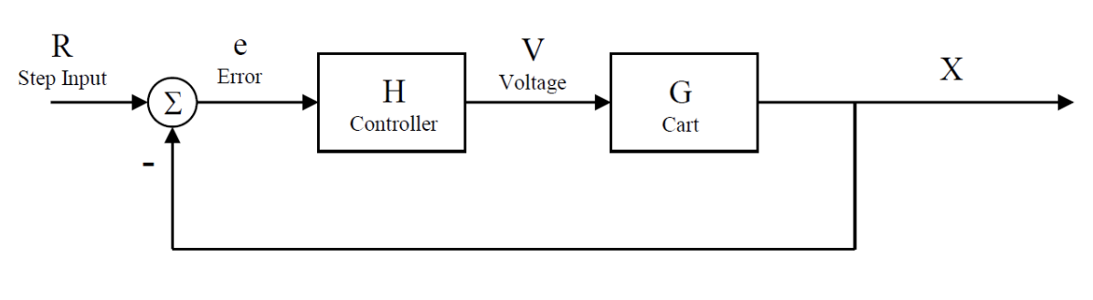 Intermediate Signal of Block Diagram