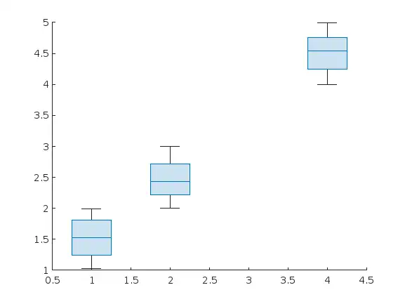  I make a boxplot with data overlay 