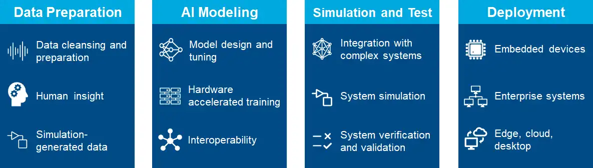 deep learning toolbox