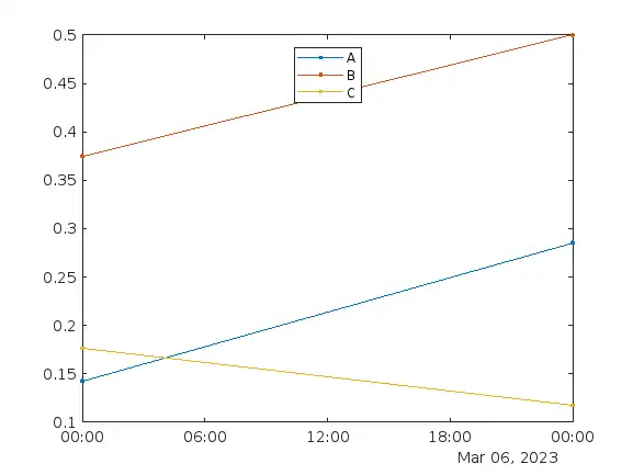 Plot data in matlab