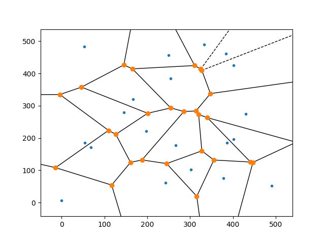 polygon of a voronoi diagram