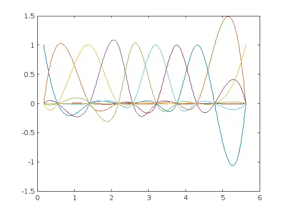 spline-wrt-the-y-values