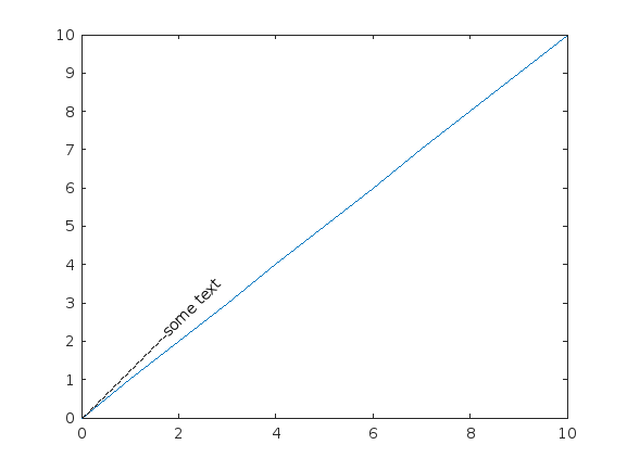 the angle of a line with respect to plot window