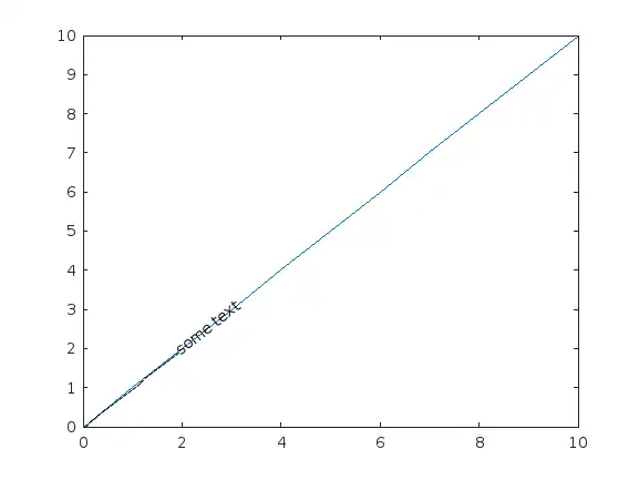 the angle of a line with respect to plot window
